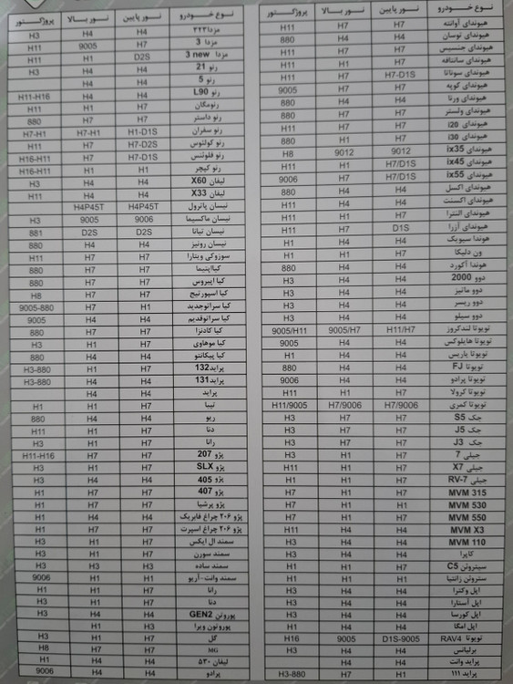 پایه لامپ انواع خودرو جهت انتخاب پایه مناسب خودرو شما